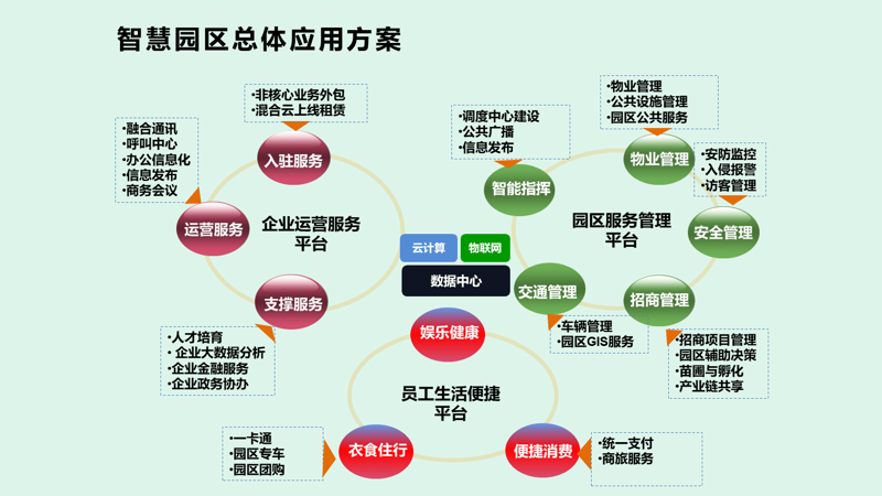 弱电系统工程：构建智慧生活的背后力量
