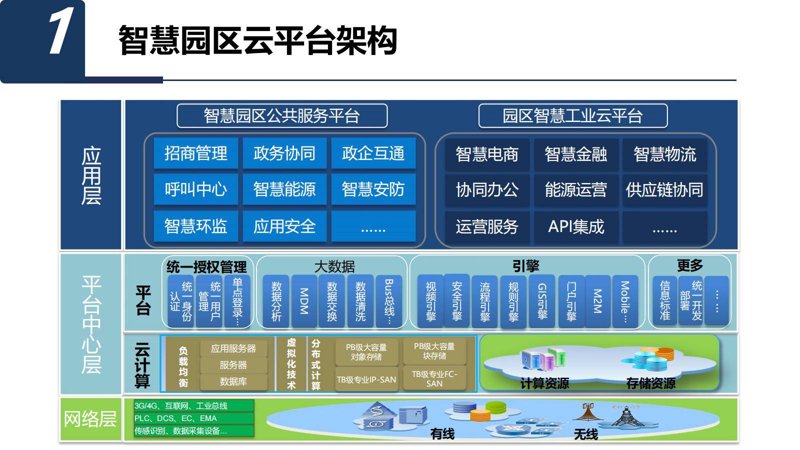 弱电系统工程：智能时代的隐秘脊梁