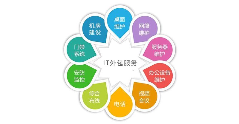 智慧园区方案：构建未来办公新形态