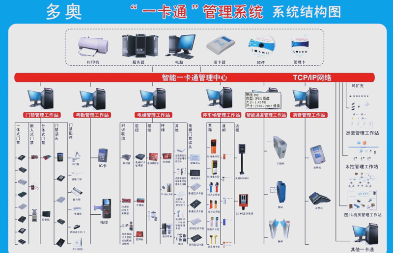 门禁一卡通